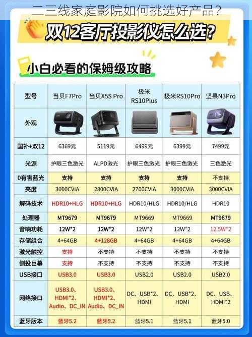 二三线家庭影院如何挑选好产品？