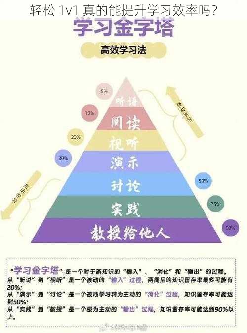 轻松 1v1 真的能提升学习效率吗？