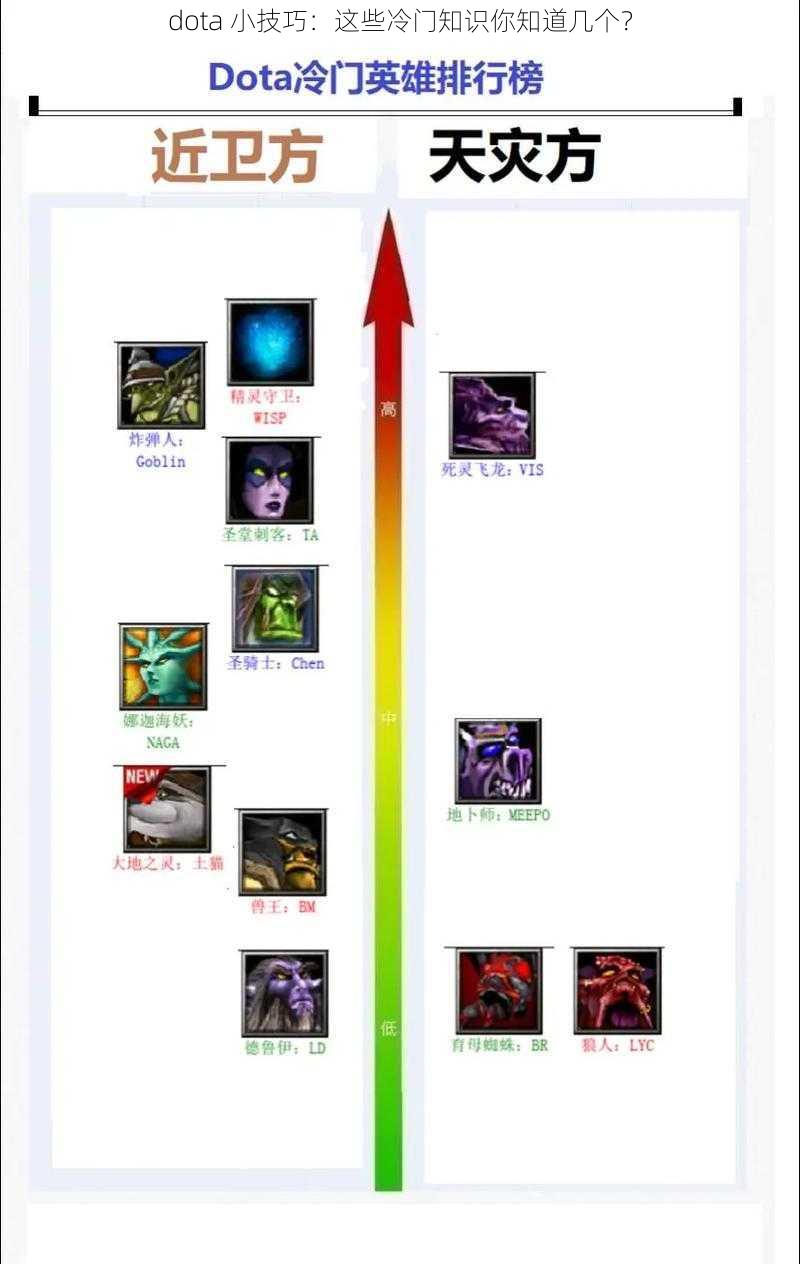 dota 小技巧：这些冷门知识你知道几个？