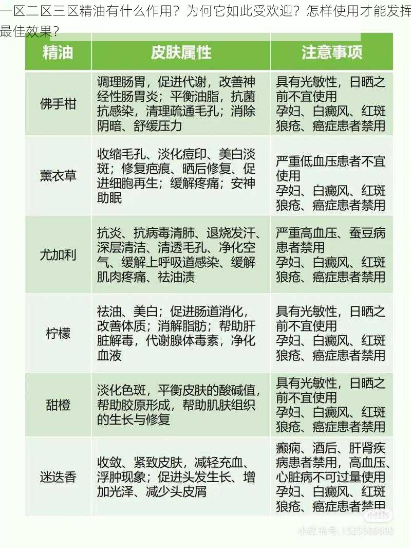 一区二区三区精油有什么作用？为何它如此受欢迎？怎样使用才能发挥最佳效果？