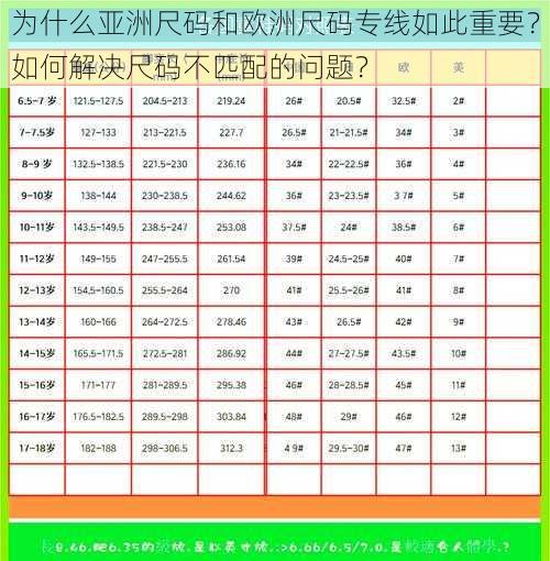 为什么亚洲尺码和欧洲尺码专线如此重要？如何解决尺码不匹配的问题？