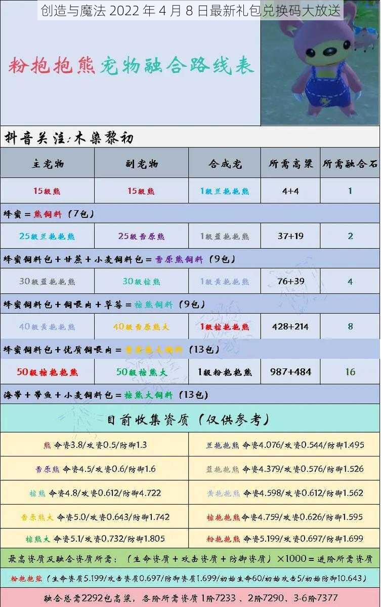 创造与魔法 2022 年 4 月 8 日最新礼包兑换码大放送