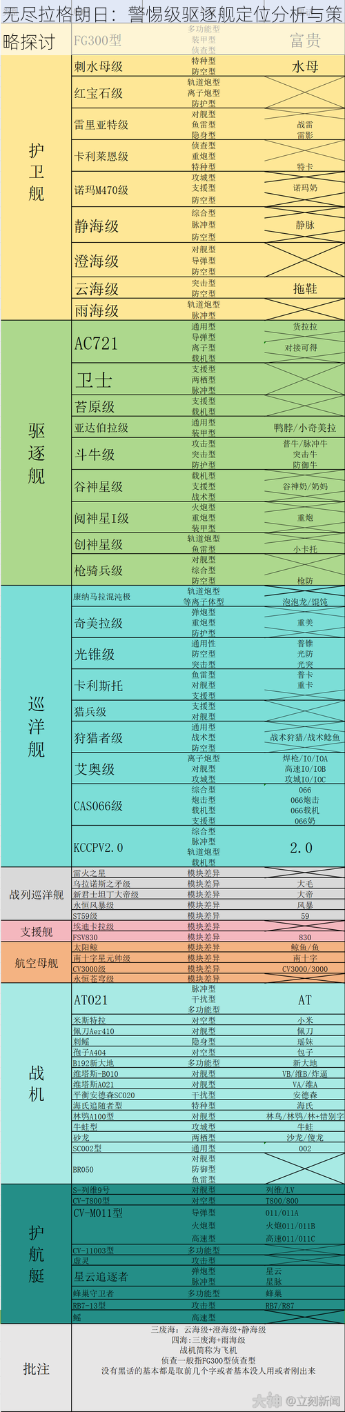 无尽拉格朗日：警惕级驱逐舰定位分析与策略探讨