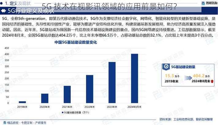 5G 技术在视影讯领域的应用前景如何？