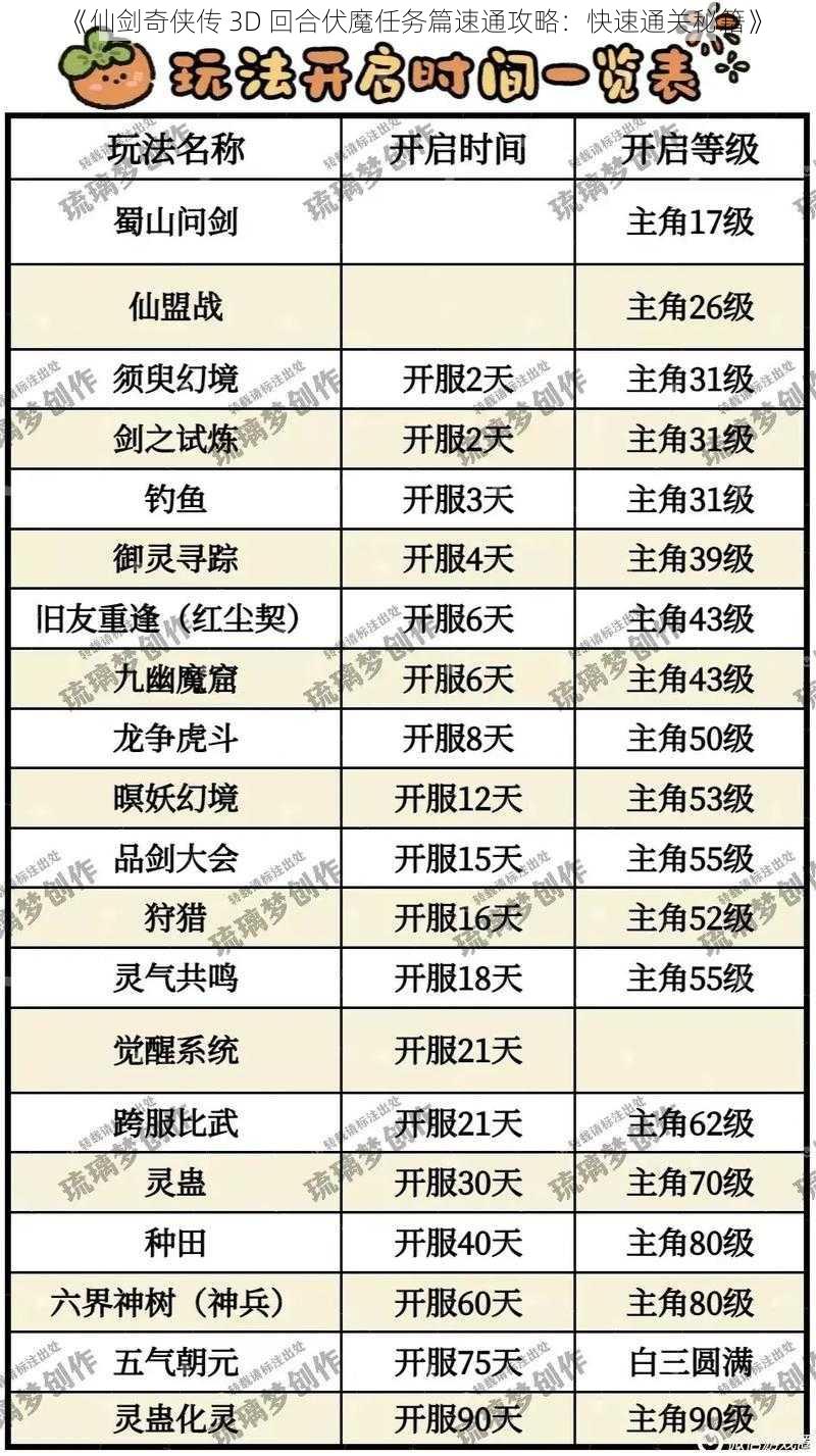 《仙剑奇侠传 3D 回合伏魔任务篇速通攻略：快速通关秘籍》