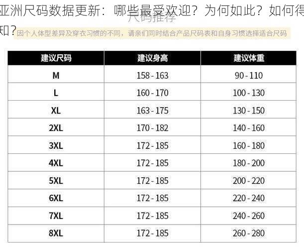 亚洲尺码数据更新：哪些最受欢迎？为何如此？如何得知？