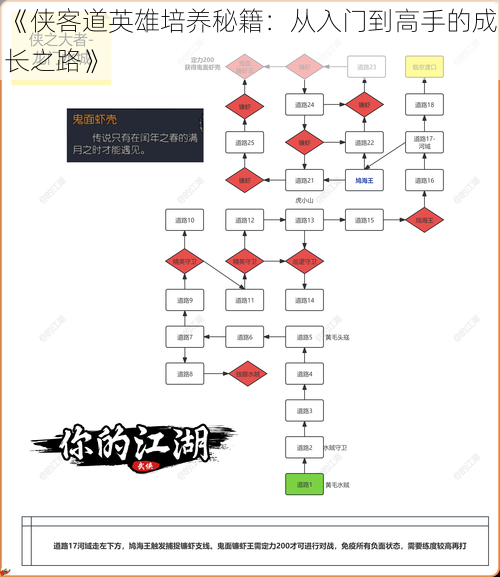 《侠客道英雄培养秘籍：从入门到高手的成长之路》