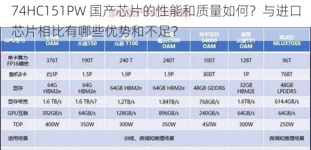 74HC151PW 国产芯片的性能和质量如何？与进口芯片相比有哪些优势和不足？