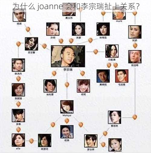 为什么 joanne 会和李宗瑞扯上关系？