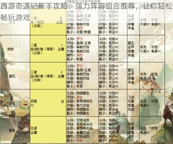 西游奇遇记新手攻略：强力阵容组合推荐，让你轻松畅玩游戏