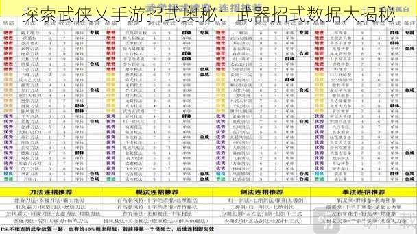 探索武侠乂手游招式奥秘：武器招式数据大揭秘