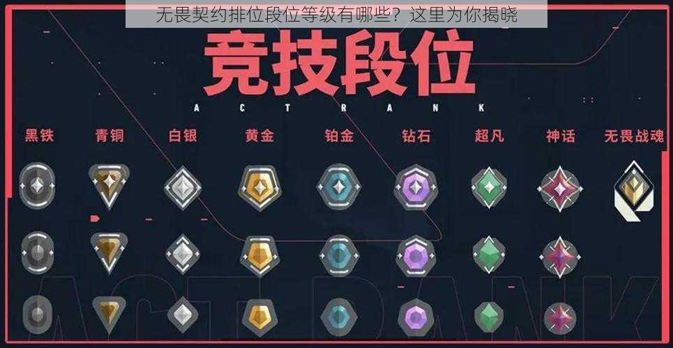 无畏契约排位段位等级有哪些？这里为你揭晓