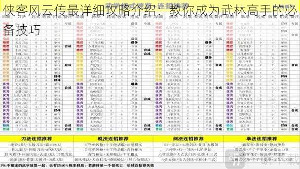 侠客风云传最详细攻略介绍：教你成为武林高手的必备技巧