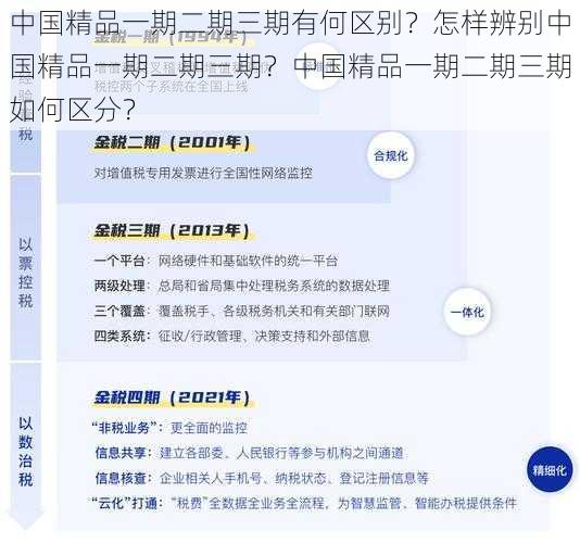 中国精品一期二期三期有何区别？怎样辨别中国精品一期二期三期？中国精品一期二期三期如何区分？