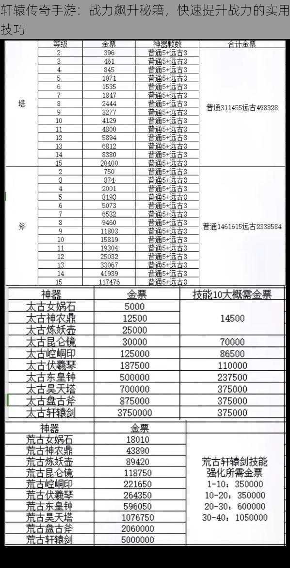 轩辕传奇手游：战力飙升秘籍，快速提升战力的实用技巧