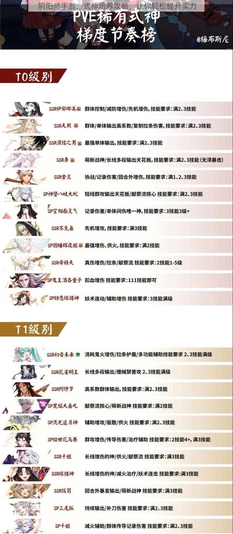 阴阳师手游：式神培养攻略，让你轻松提升实力