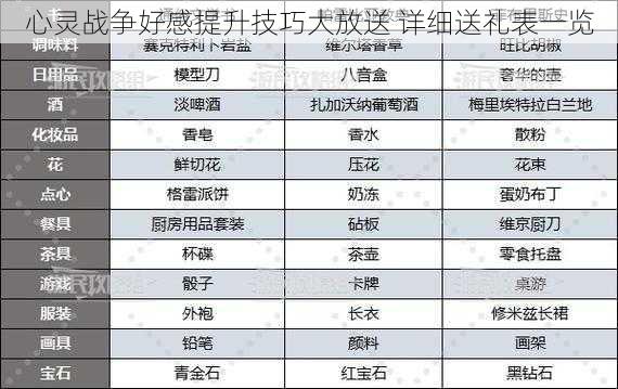 心灵战争好感提升技巧大放送 详细送礼表一览