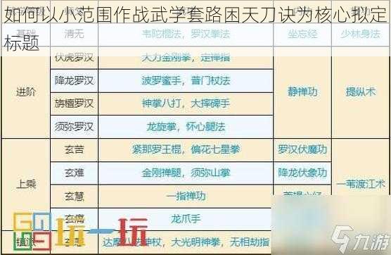 如何以小范围作战武学套路困天刀诀为核心拟定标题