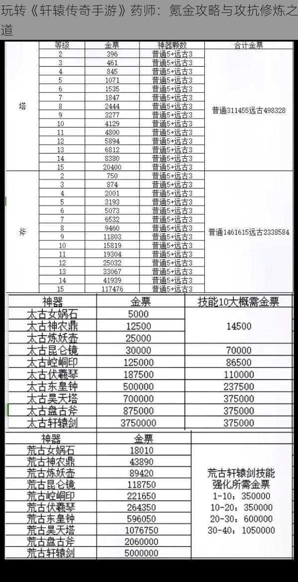 玩转《轩辕传奇手游》药师：氪金攻略与攻抗修炼之道