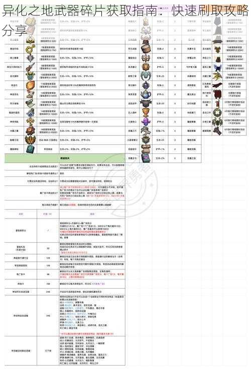 异化之地武器碎片获取指南：快速刷取攻略分享