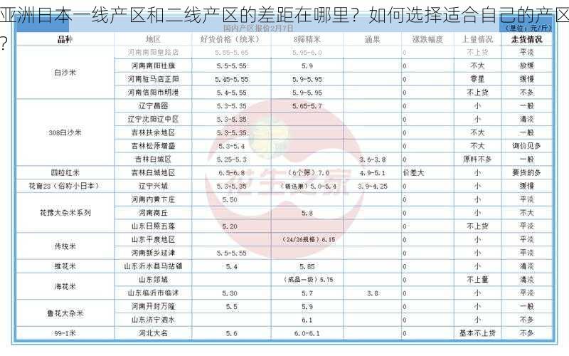 亚洲日本一线产区和二线产区的差距在哪里？如何选择适合自己的产区？