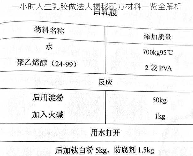 一小时人生乳胶做法大揭秘配方材料一览全解析