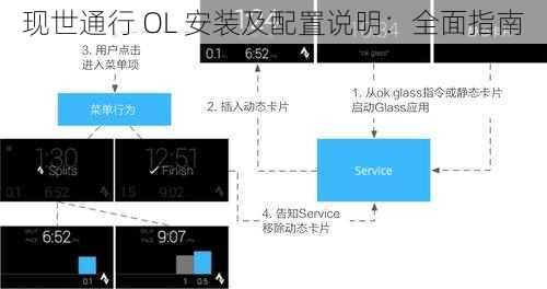 现世通行 OL 安装及配置说明：全面指南