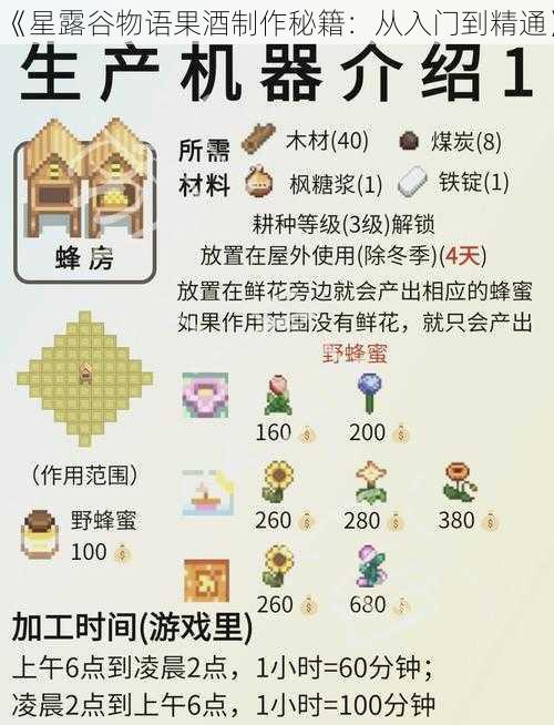 《星露谷物语果酒制作秘籍：从入门到精通》