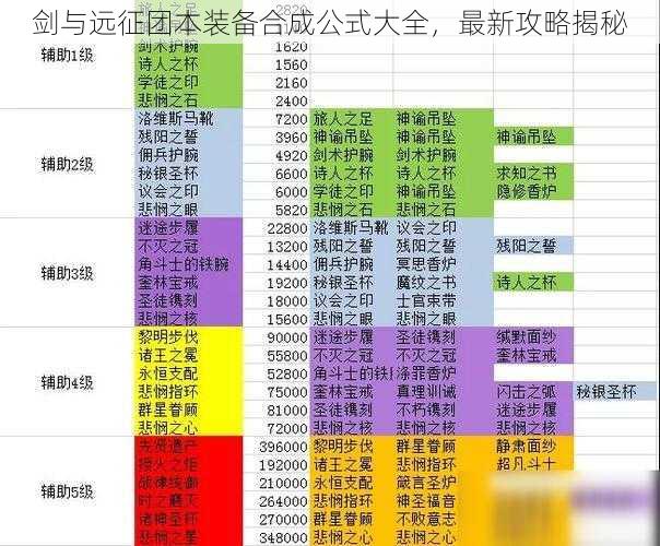 剑与远征团本装备合成公式大全，最新攻略揭秘