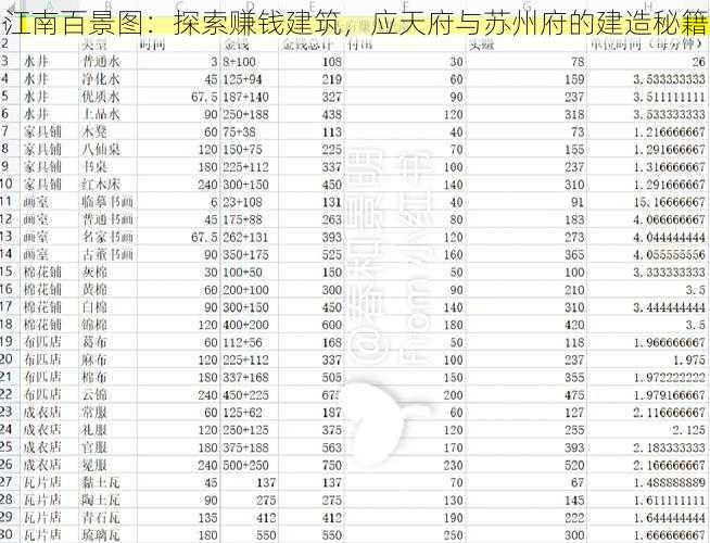 江南百景图：探索赚钱建筑，应天府与苏州府的建造秘籍