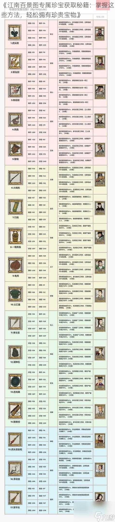 《江南百景图专属珍宝获取秘籍：掌握这些方法，轻松拥有珍贵宝物》