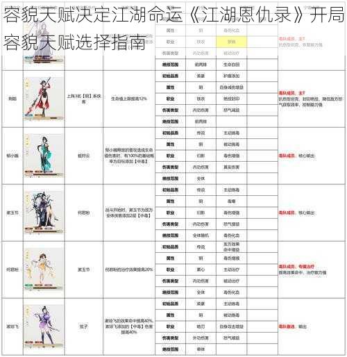 容貌天赋决定江湖命运《江湖恩仇录》开局容貌天赋选择指南