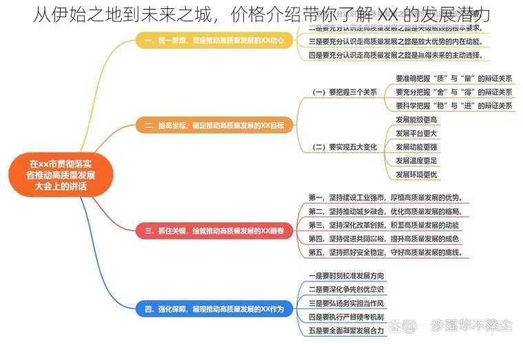 从伊始之地到未来之城，价格介绍带你了解 XX 的发展潜力