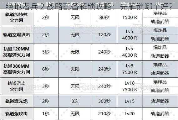 绝地潜兵 2 战略配备解锁攻略：先解锁哪个好？