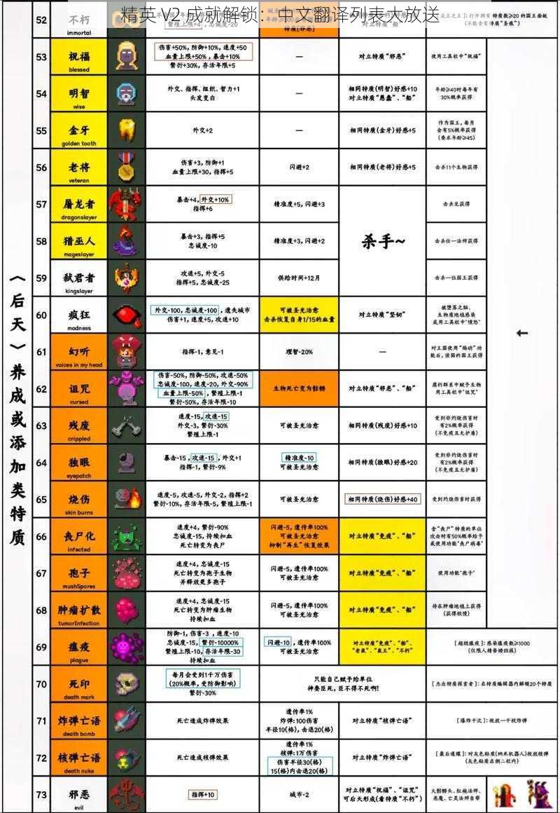 精英 V2 成就解锁：中文翻译列表大放送