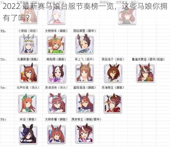 2022 最新赛马娘台服节奏榜一览，这些马娘你拥有了吗？