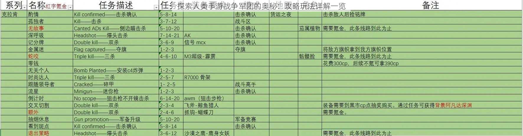 探索人类手游战争军团的奥秘：攻略玩法详解一览