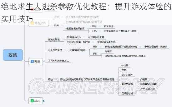 绝地求生大逃杀参数优化教程：提升游戏体验的实用技巧