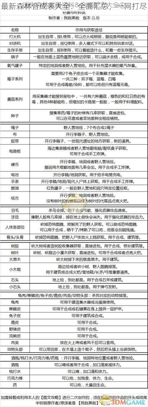 最新森林合成表大全：全面汇总，一网打尽