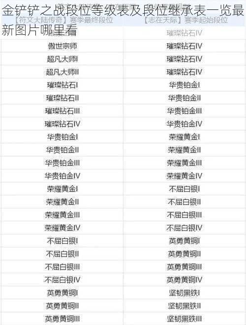 金铲铲之战段位等级表及段位继承表一览最新图片哪里看