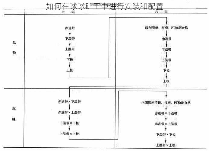 如何在球球矿工中进行安装和配置