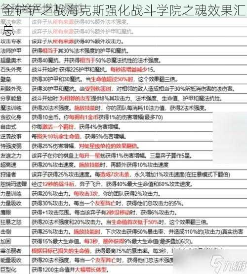 金铲铲之战海克斯强化战斗学院之魂效果汇总