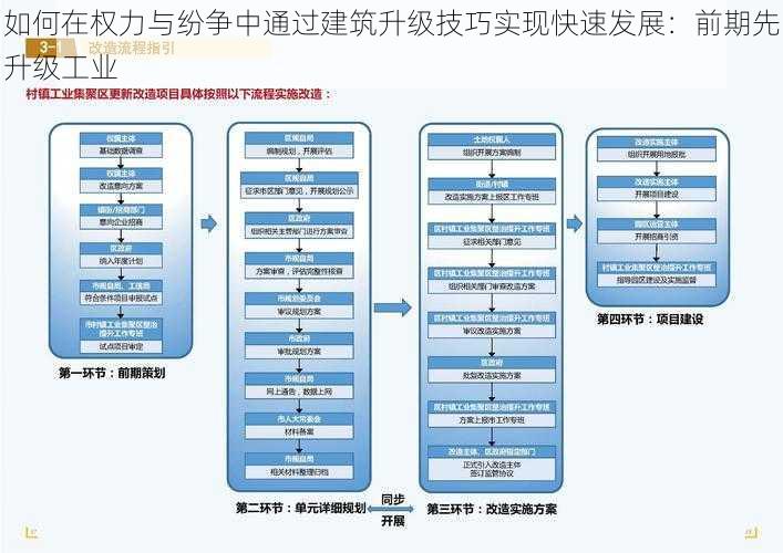 如何在权力与纷争中通过建筑升级技巧实现快速发展：前期先升级工业