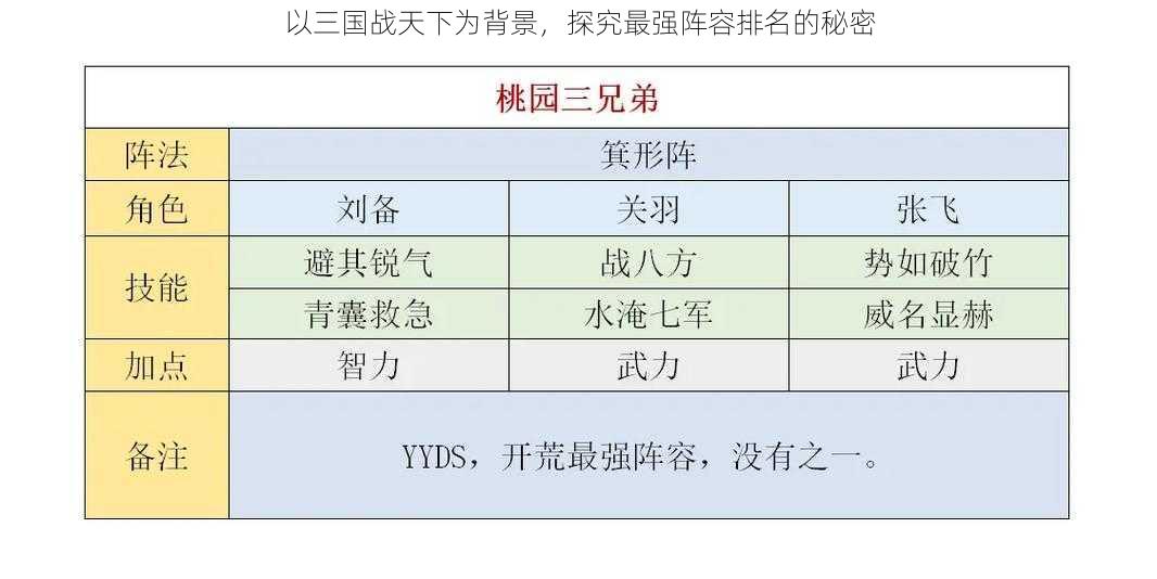 以三国战天下为背景，探究最强阵容排名的秘密