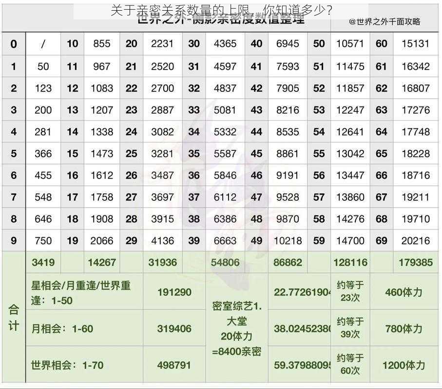 关于亲密关系数量的上限，你知道多少？