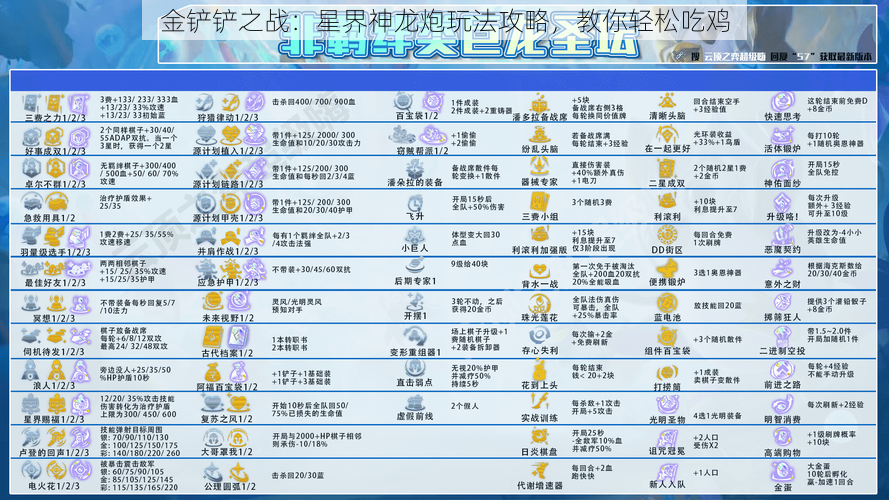 金铲铲之战：星界神龙炮玩法攻略，教你轻松吃鸡