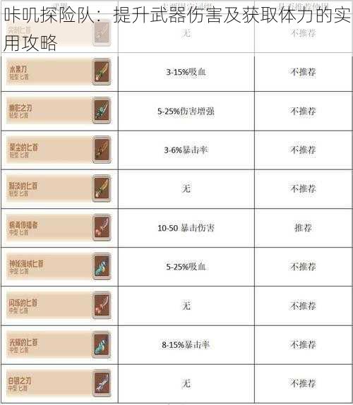 咔叽探险队：提升武器伤害及获取体力的实用攻略