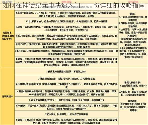 如何在神话纪元中快速入门：一份详细的攻略指南