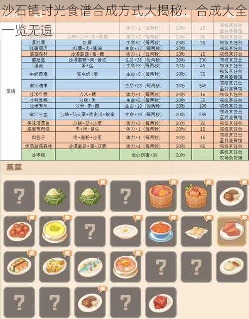 沙石镇时光食谱合成方式大揭秘：合成大全一览无遗