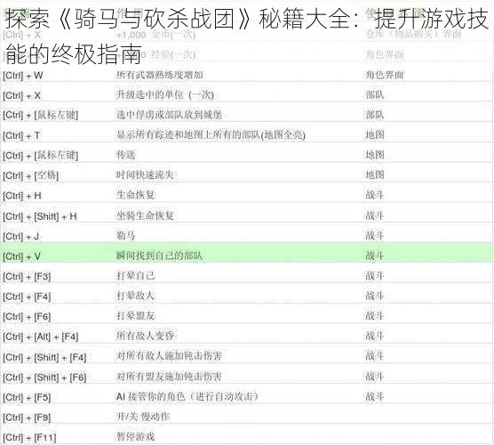 探索《骑马与砍杀战团》秘籍大全：提升游戏技能的终极指南